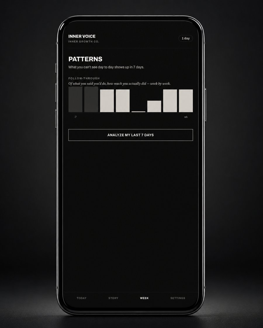 Inner Voice — Patterns view, showing the weekly follow-through trend